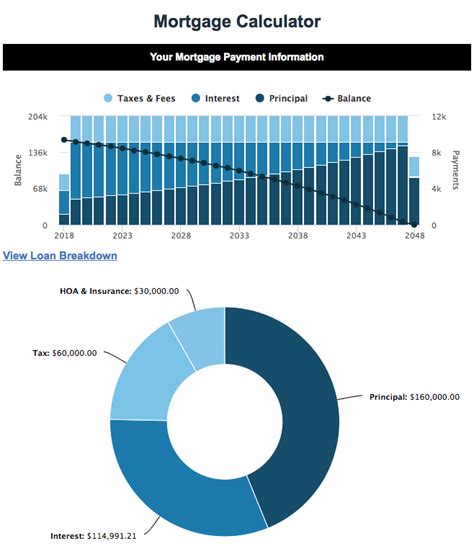 How To Know If You Re Ready To Buy A House Mortgage Payment Mortgage