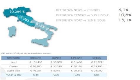 Salari E Produttivit Listat Smentisce Boeri E Ichino Lavoro