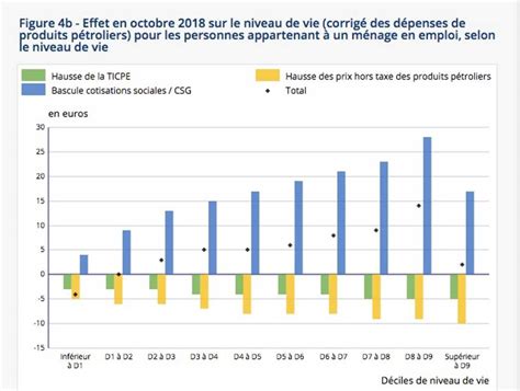 Une R Alit Sur L Volution Du Co T De La Vie