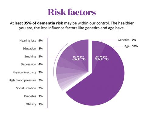 Prevenci N Y Tratamiento De La Demencia Aetna