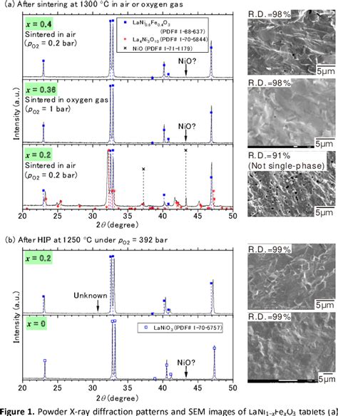 Figure From Experimental Validation Of High Electrical Conductivity