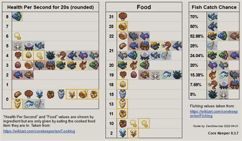 Simplified Cooking A Cheat Sheet To Quickly Understand What To Cook