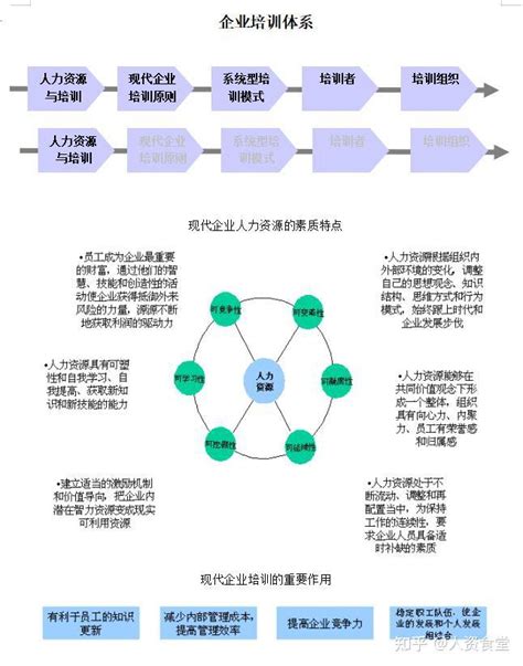 2023企业培训体系搭建方案doc 知乎