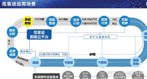 数字化供应链解决方案：智能敏捷供应链如何赋能企业智能制造？