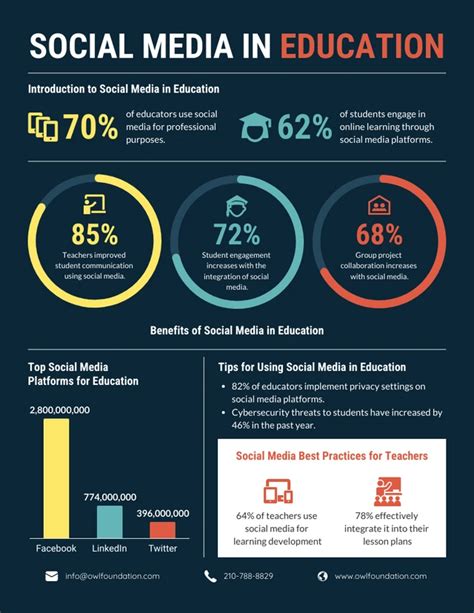 Social Media in Education Infographic Template - Venngage