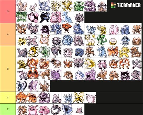 Pokemon Red Versions And Blue Versions Nuzlocke Tier List Community