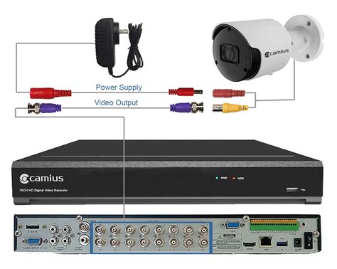 Dvr Troubleshooting Quick Fixes For Common Recording Issues