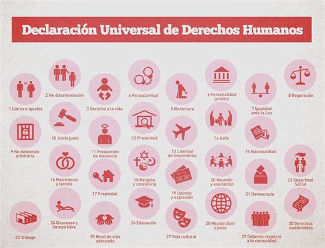 Los 30 derechos de la Declaración Universal de Derechos Humanos resumidos