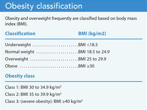 Obesity In Adults Pharmacologic Options For Successful Management