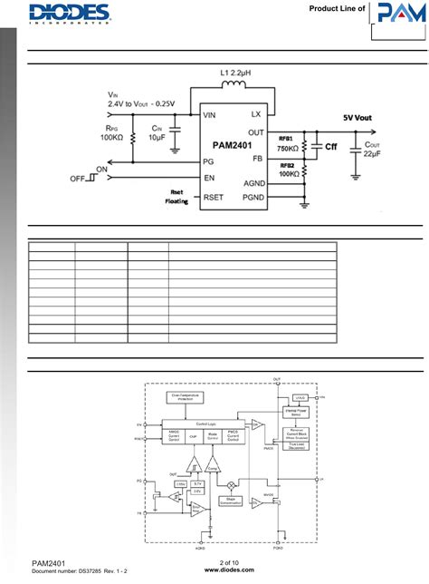 pam datasheet  diodes incorporated digi key electronics