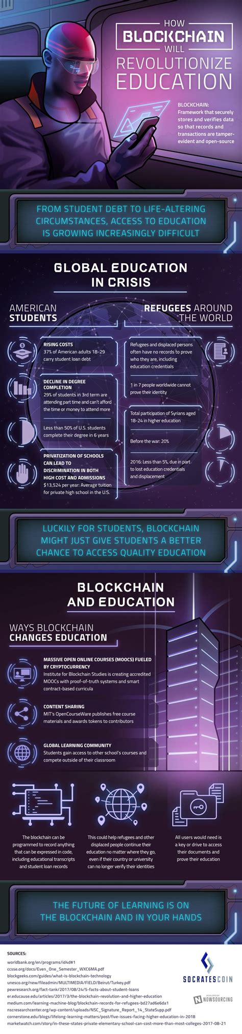 How Blockchain Will R... - Infographics! | Brian Wallace | Educational infographic, Blockchain ...