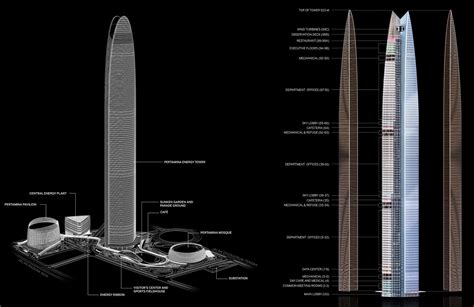 Pertamina Energy Tower - Architizer