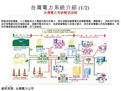 風力發電~電機大師黃聰亮教授演講投影片