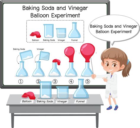 Mixing Baking Soda And Vinegar To Produce Carbon Dioxide Gas