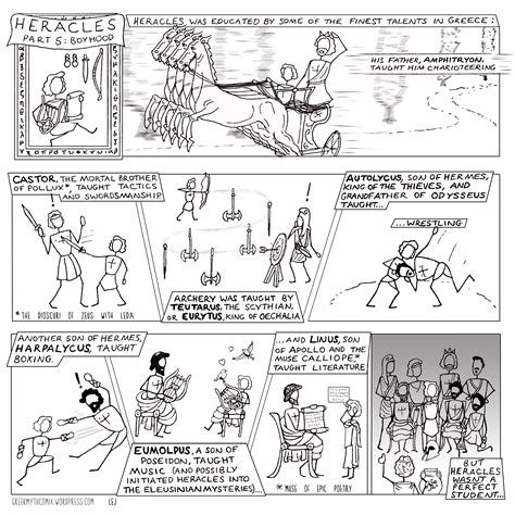 Heracles Part 5: Boyhood, or, the Teachers of Heracles (part 1) | Greek