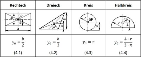 Fl Chenschwerpunkt Theorie Formeln Beispiel Johannes Strommer