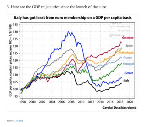 Italy Gdp 2024 Pearl Quintana