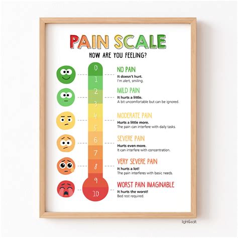 Pain scale for kids poster – LightandSaltDesign