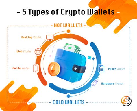 Scaleswap Blog What Is A Crypto Wallet Heres Everything You Need To