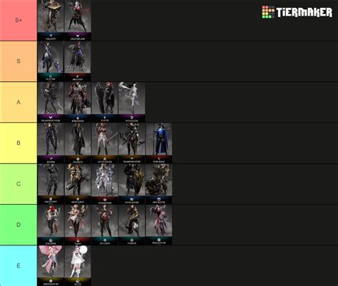 Lost Ark Classes Tier List Community Rankings TierMaker