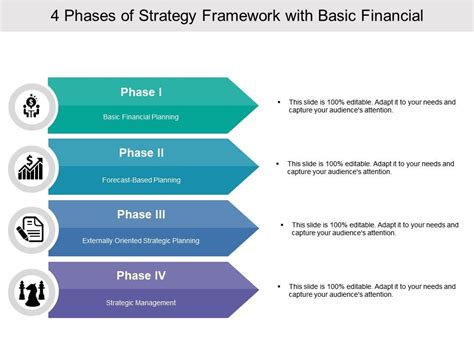 What Are The Phases Of Strategic Planning Killerinsideme