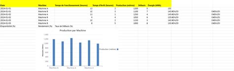 Tableau De Bord Maintenance Pour Machine Industrielle Textile