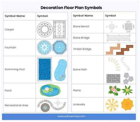 Architectural Floor Plan Symbols Free Home Alqu