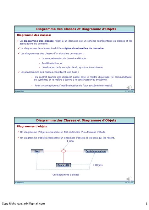 Solution Cours Uml Diagrammes De Classes Objets R Gls De