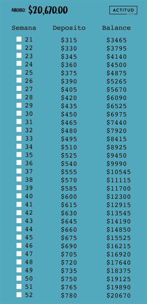 Ahorra Mil Pesos En Semanas Money Saving Challenge Savings