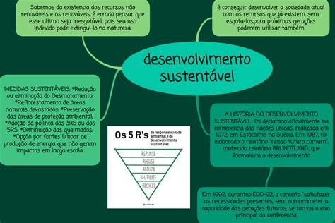 mapa mental desenvolvimento sustentável Desenvolvimento