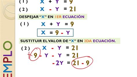 Sistema De Ecuaciones MÉtodo De SustituciÓn Parte 1 Youtube