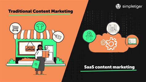 Saas Content Marketing The 7 Step Guide [2023] Simpletiger