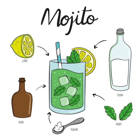 Mojito Beverage Cocktail Recipe Free Vector