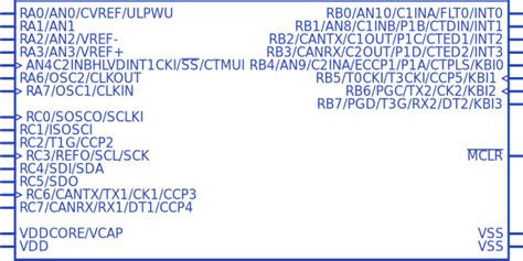 Pic F K I Ss Microchip Datasheet Pdf Footprint Symbol