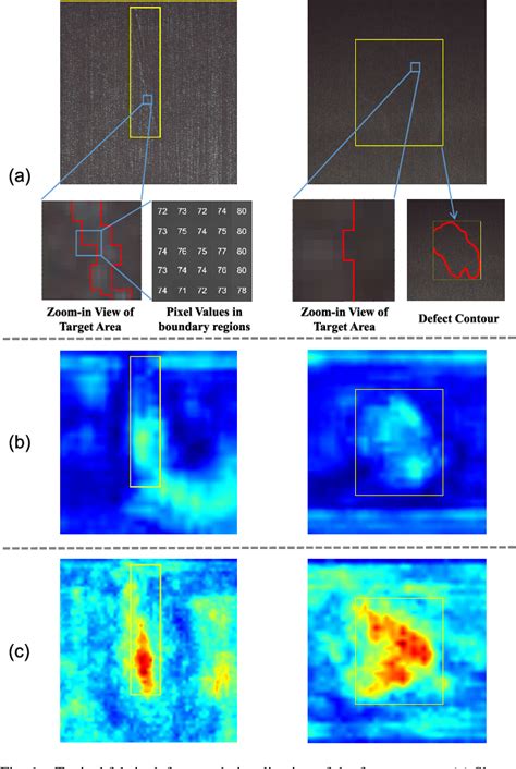 Figure From Attention Based Multiscale Feature Fusion For Efficient