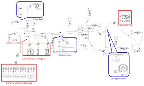 Energies Free Full Text Design Of Microgrid Protection Schemes