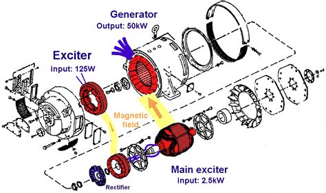 Schema Electrique Groupe Electrogene Monophase