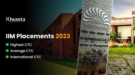 Iim Placements Highest Average Ctc Top Companies