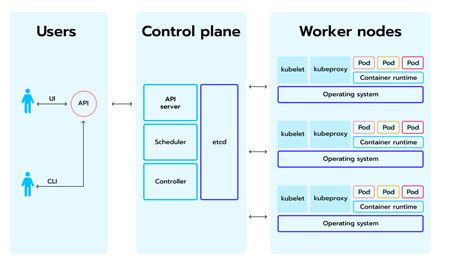 Running Kubernetes On Premise Versus In The Cloud Avenga