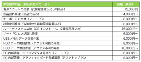 料金表 柏崎pcサポート