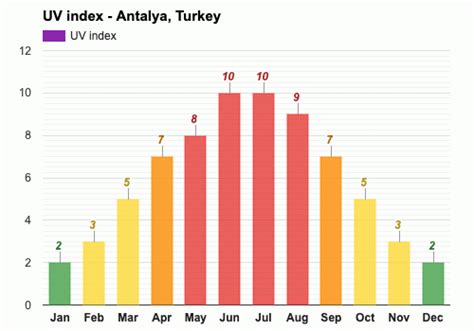 June Weather Summer 2025 Antalya Turkey