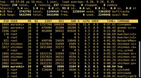 All You Need To Know About Processes In Linux Comprehensive Guide