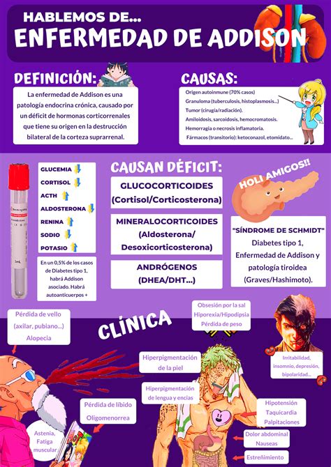 Infografia Enfermedades