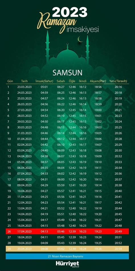 Samsun Da Iftar Vakti Bu Ak Am Ak Am Ezan Saat Ka Ta Samsun Ramazan