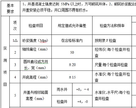 高速公路工程竣工资料表格（523张） 路桥工程表格 筑龙路桥市政论坛