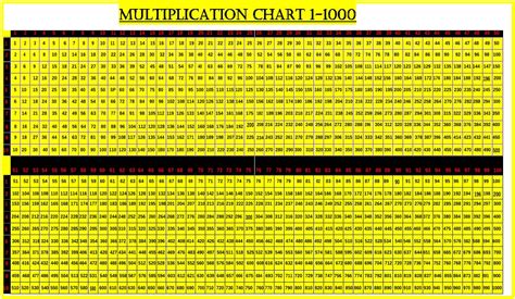 1000 Multiplication Chart