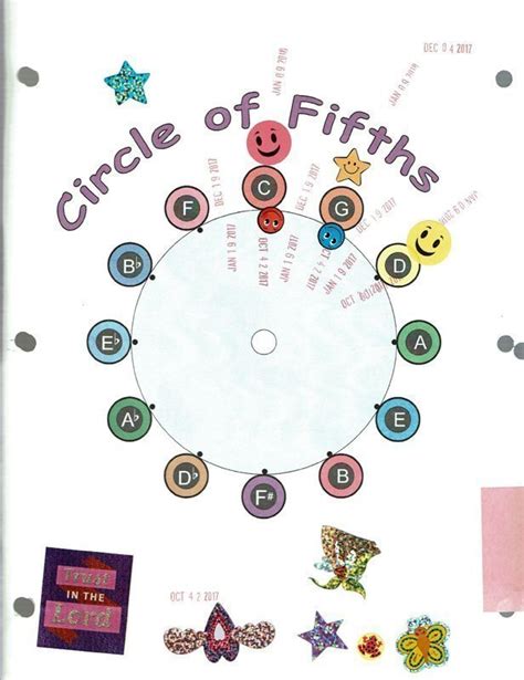 Circle Of Fifths Worksheet Pdf