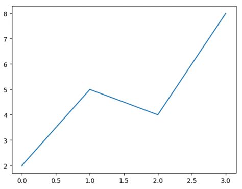 How To Make A Matplotlib Line Chart Laptrinhx