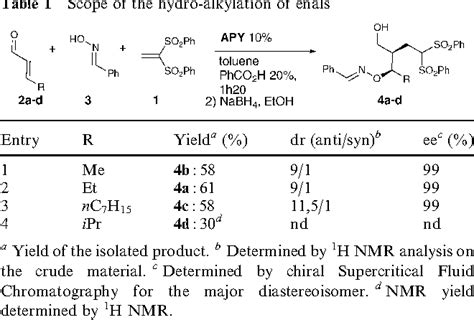 Table 1 From Highly Enantioselective Organocascade Intermolecular