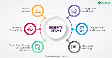 Top Benefits Of Learning Management System Paradiso Lms